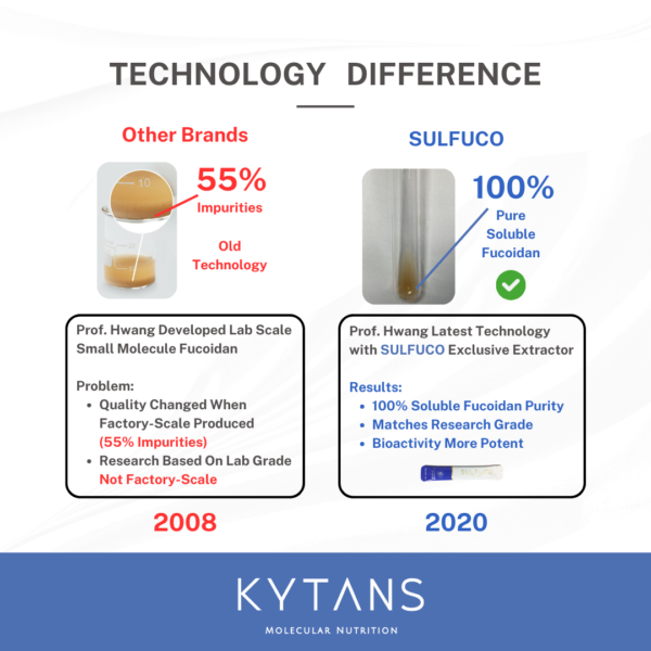 Choose new patented tech oligo fucoidan for optimized purity and efficacy.