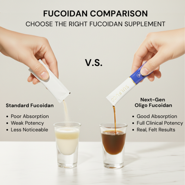 Next-Gen Oligo Fucoidan offers better absorption, purity and efficacy.