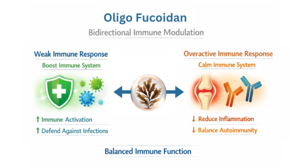 Bidirectional Immune Modulation